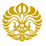 UI Scholarship for Full Degree International Students in Indonesia