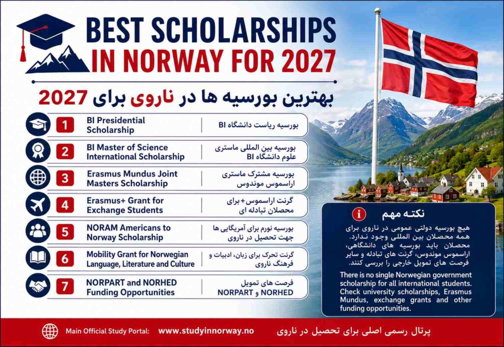 List of the Best Scholarships in Norway for 2027
