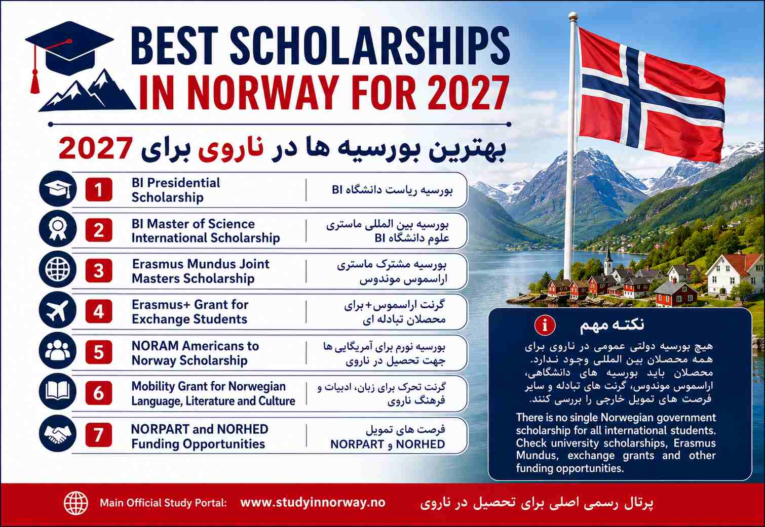 List of the Best Scholarships in Norway for 2027