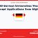 50 German Universities That Accept Applications from Afghan Students
