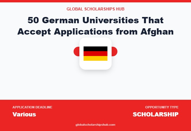 50 German Universities That Accept Applications from Afghan Students