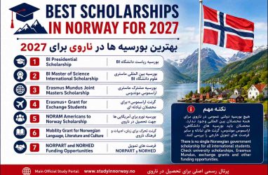 List of the Best Scholarships in Norway for 2027